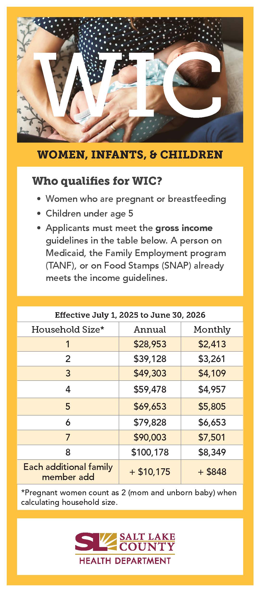 WOMEN, INFANTS, CHILDREN Who qualifies for wrc? • Women who are pregnant or breastfeeding Children under age 5 • Applicants must meet the gross income guidelines in the table below. A person on Medicaid, the Family Employment program (TANF), or on Food Stamps (SNAP) already meets the income guidelines. Effective July 1, 2025 to June 30, Household Size* 1 2 3 4 5 6 7 8 Each additional family member add Annual $28,953 $39,128 $49,303 $59,478 $69,653 $79,828 $90,003 $100,178 + $10,175 2026 Monthly $2,413 $3,261 $4,109 $4,957 $5,805 $6,653 $7,501 $8,349 + $848 Il Il *Pregnant women count as 2 (mom and unborn baby) when calculating household size. SALT LAKE COUNTY HEALTH DEPARTMENT