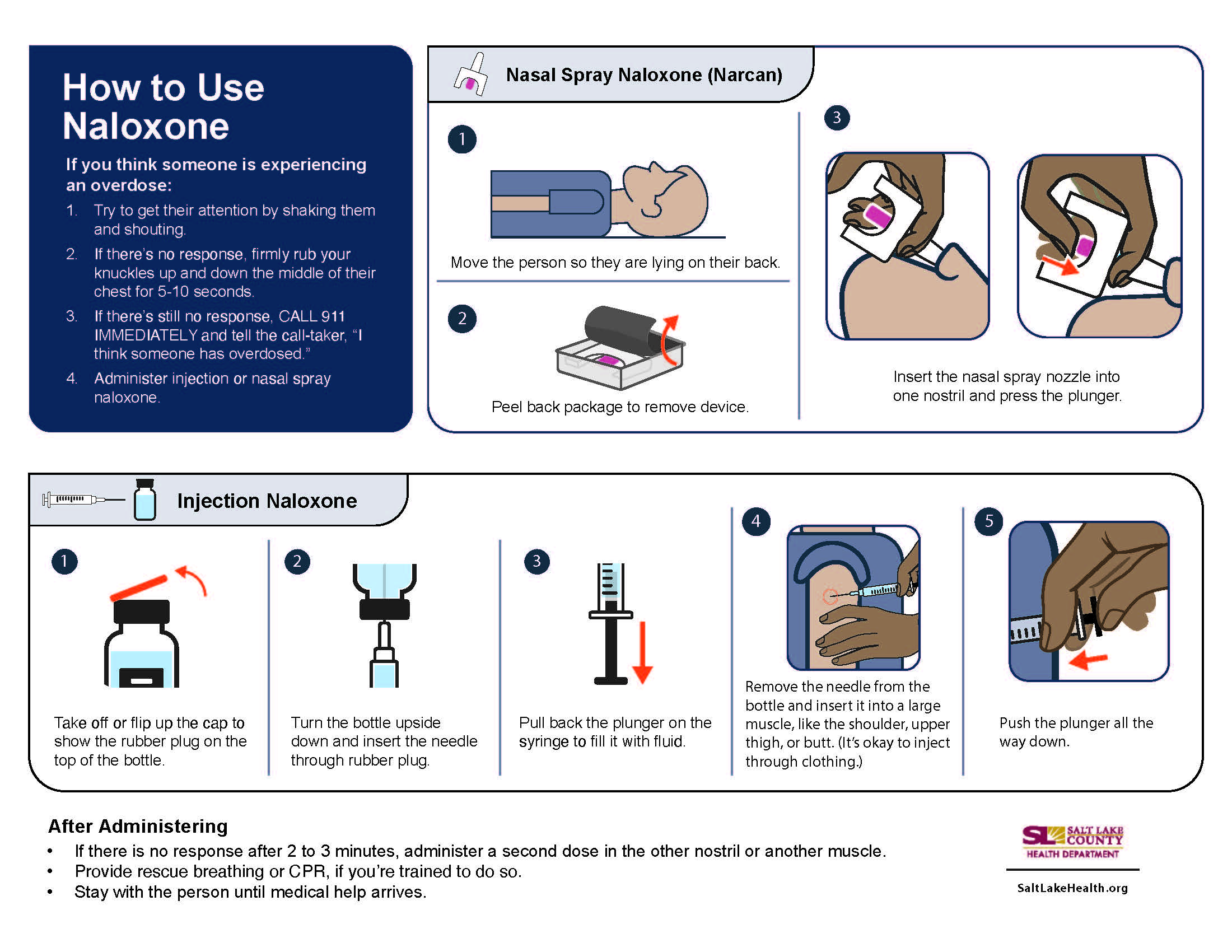 How to Use Naloxone If you think someone is experiencing an overdose: 1 2 3 4 Try to get their attention by shaking them and shouting If there's no response, firmly rub your knuckles up and down the middle of their chest for 5-10 seconds. If there's still no response, CALL 911 IMMEDIATELY and tell the call-taker, 