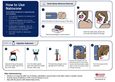 How to Use Naloxone If you think someone is experiencing an overdose: 1 2 3 4 Try to get their attention by shaking them and shouting If there's no response, firmly rub your knuckles up and down the middle of their chest for 5-10 seconds. If there's still no response, CALL 911 IMMEDIATELY and tell the call-taker,