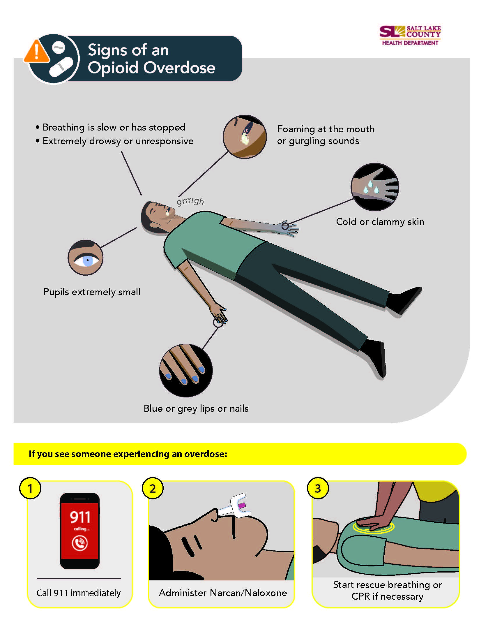 Signs of an Opioid Overdose • Breathing is slow or has stopped • Extremely drowsy or unresponsive grrrrgh Pupils extremely small Blue or grey lips or nails If you see someone experiencing an overdose: HEALTH DEPARTMENT Foaming at the mouth or gurgling sounds 1 911 Call 91 1 immediately 2 Administer Narcan/Naloxone Cold or clammy skin 3 Start rescue breathing or CPR if necessary