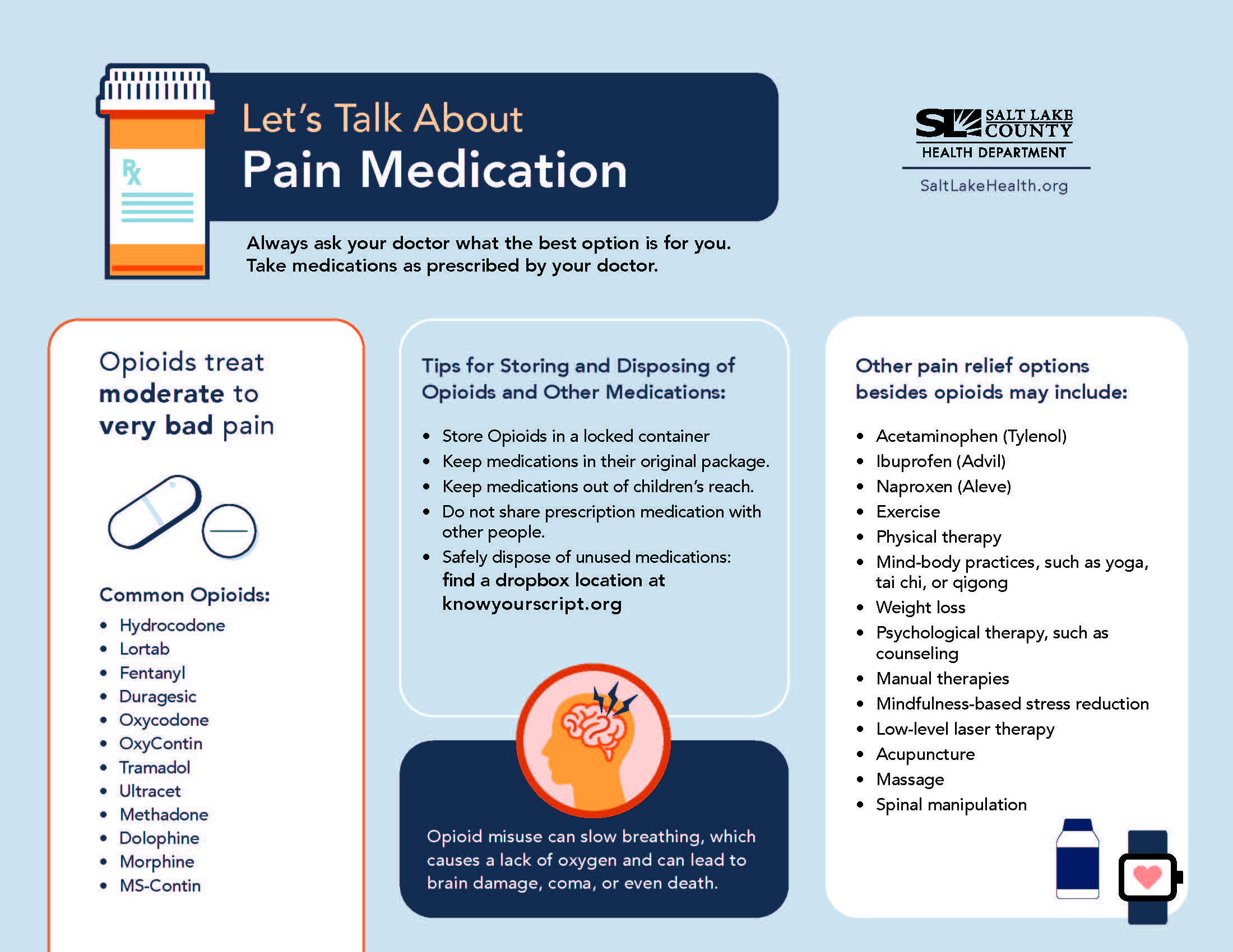 Let's Talk About Pain Medication Always ask your doctor what the best option is for you. Take medications as prescribed by your doctor. Opioids treat moderate to very bad pain Common Opioids: • • • • Hydrocodone Lortab Fentanyl Duragesic Oxycodone OxyContin Tramadol Ultracet Methadone Dolophine Morphine MS-Contin Tips for Storing and Disposing of Opioids and Other Medications: Store Opioids in a locked container Keep medications in their original package. Keep medications out of children's reach. Do not share prescription medication with other people. Safely dispose of unused medications: find a dropbox location at knowyourscript.org Opioid misuse can slow breathing, which causes a lack of oxygen and can lead to brain damage, coma, or even death. SALT LAKE 